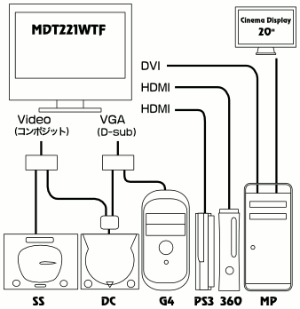 MDT221WTF配線図